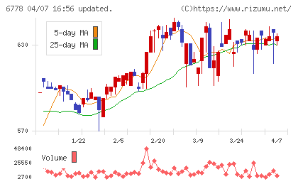 アルチザネットワークスチャート