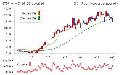メイコーチャート