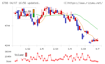日本トリムチャート