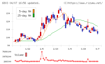 ティアックチャート