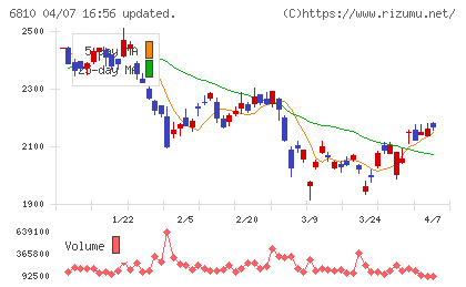 マクセルチャート