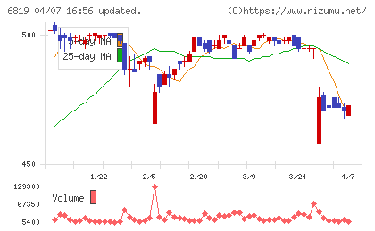 伊豆シャボテンリゾートチャート