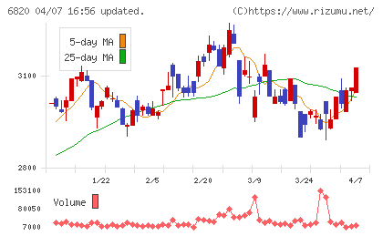 アイコムチャート