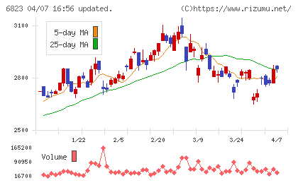 リオンチャート