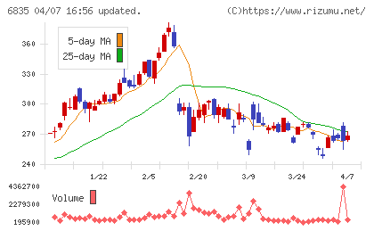 アライドテレシスホールディングスチャート