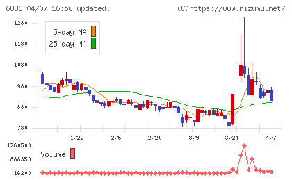 ぷらっとホームチャート