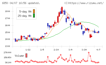 チノーチャート