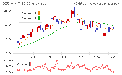 堀場製作所チャート