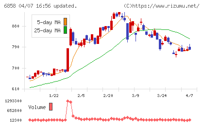 小野測器チャート