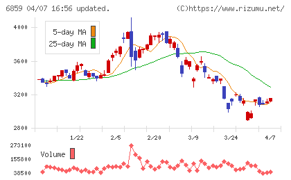 エスペックチャート