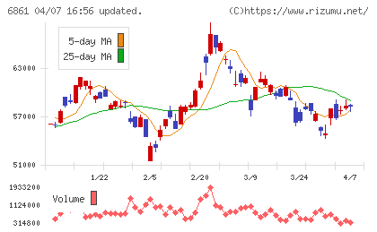 キーエンスチャート