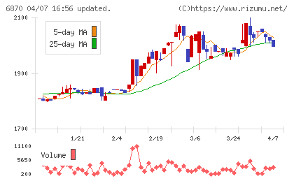 日本フェンオールチャート