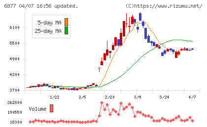 ＯＢＡＲＡ　ＧＲＯＵＰチャート