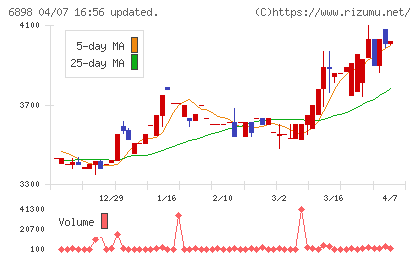 トミタ電機チャート