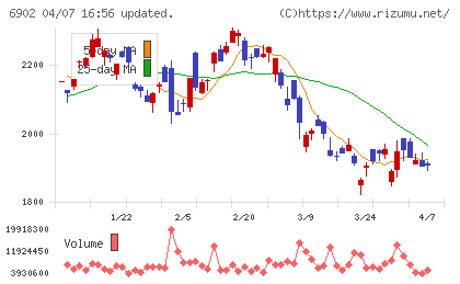 デンソーチャート