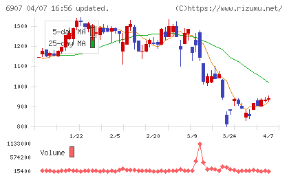 ジオマテックチャート