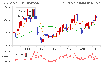 レーザーテックチャート