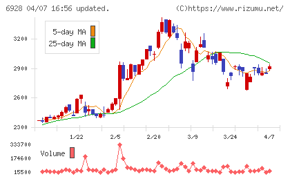 エノモトチャート