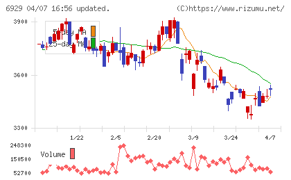 日本セラミックチャート