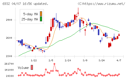 遠藤照明チャート
