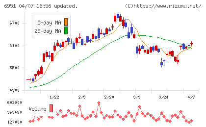 日本電子チャート