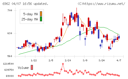 大真空チャート