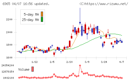 浜松ホトニクスチャート