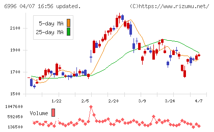 ニチコンチャート