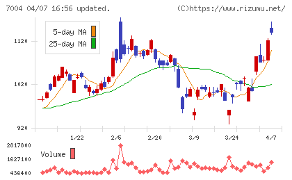 カナデビアチャート