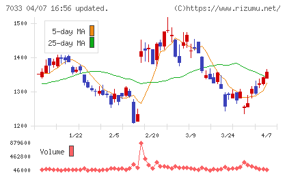マネジメントソリューションズチャート
