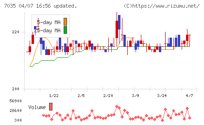 ａｎｄ　ｆａｃｔｏｒｙチャート