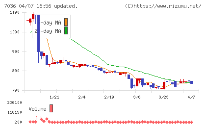 イーエムネットジャパンチャート