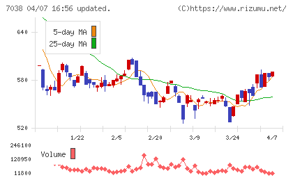フロンティア・マネジメントチャート