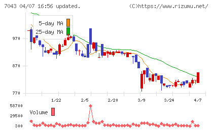アルーチャート