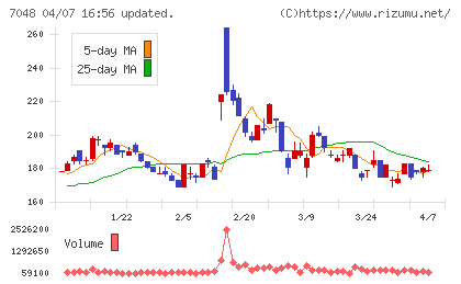 ベルトラチャート