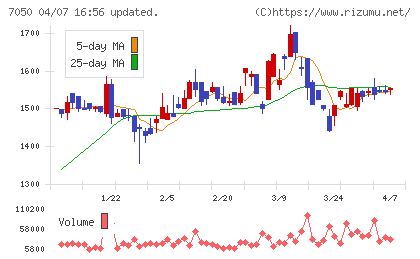 フロンティアインターナショナルチャート