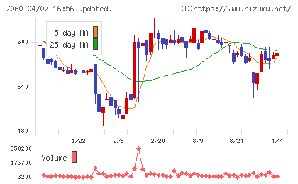 ギークスチャート