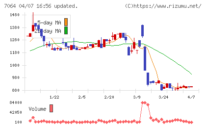 ハウテレビジョンチャート