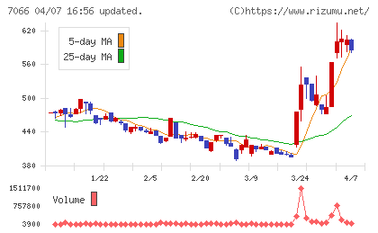 ピアズチャート