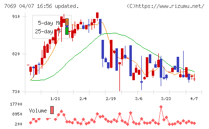 サイバー・バズチャート