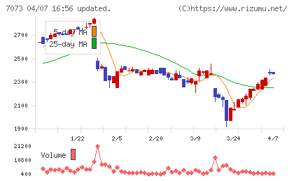 ジェイックチャート