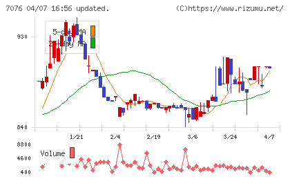 名南Ｍ＆Ａチャート