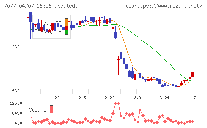 ＡＬｉＮＫインターネットチャート