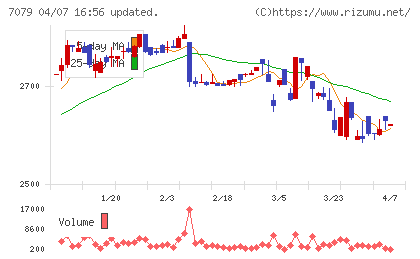 ＷＤＢココチャート