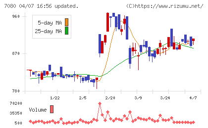 スポーツフィールドチャート