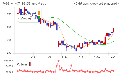 ジモティーチャート