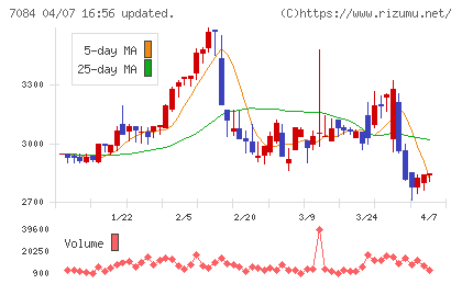 Ｓｍｉｌｅ　Ｈｏｌｄｉｎｇｓチャート
