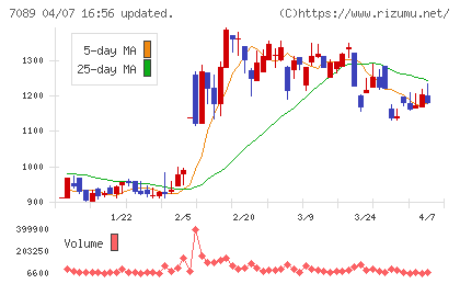 フォースタートアップスチャート