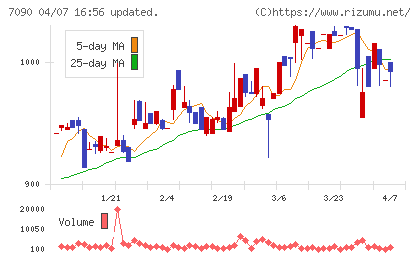 リグアチャート