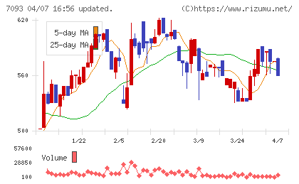 アディッシュチャート